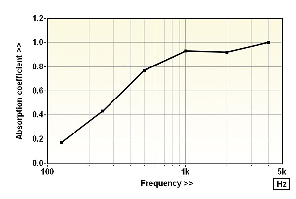 120treatment.Figure-4_PM