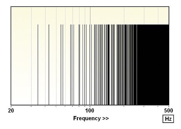 419investsubs.fig2