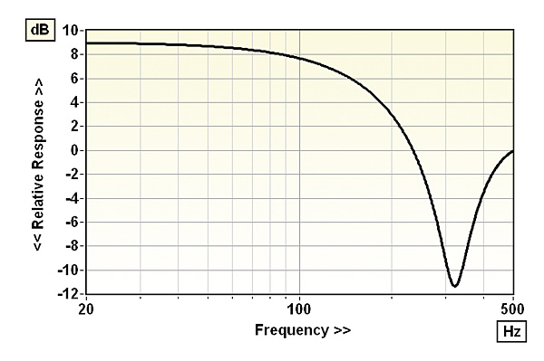 419investsubs.fig4