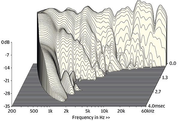 PS Audio aspen FR10_Waterfall_R_35dB