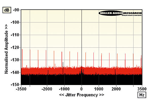 923audiolab.l2