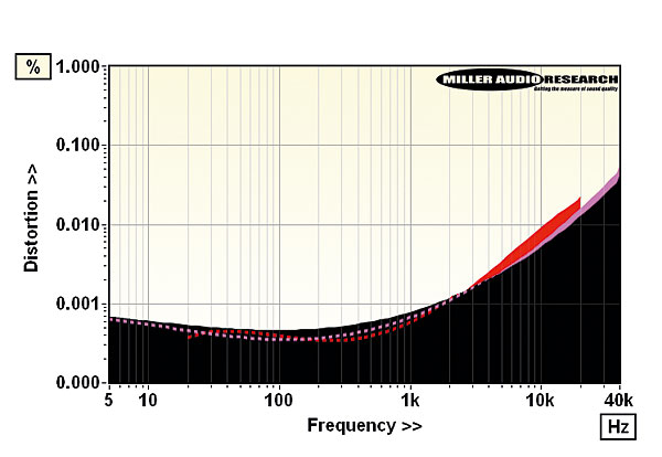 923audiolab.l4